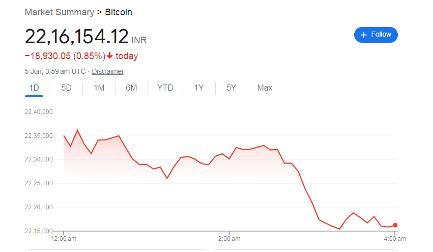 Bitcoin price